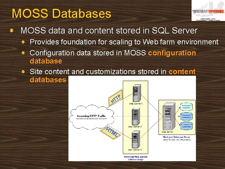 MOSS Databases MOSS data and content stored in SQL Server Provides foundation for scaling