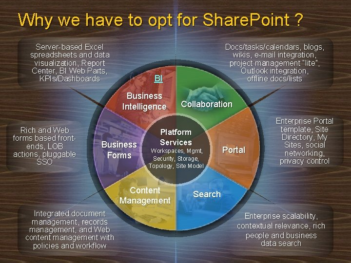 Why we have to opt for Share. Point ? Server-based Excel spreadsheets and data