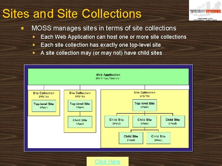 Sites and Site Collections MOSS manages sites in terms of site collections Each Web