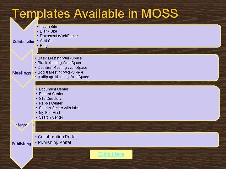 Templates Available in MOSS • • • Collaboration • • • Meetings • •