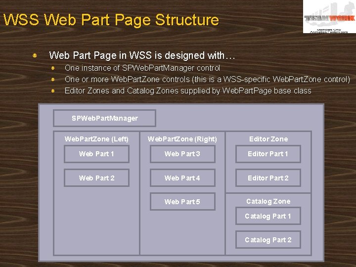 WSS Web Part Page Structure Web Part Page in WSS is designed with… One