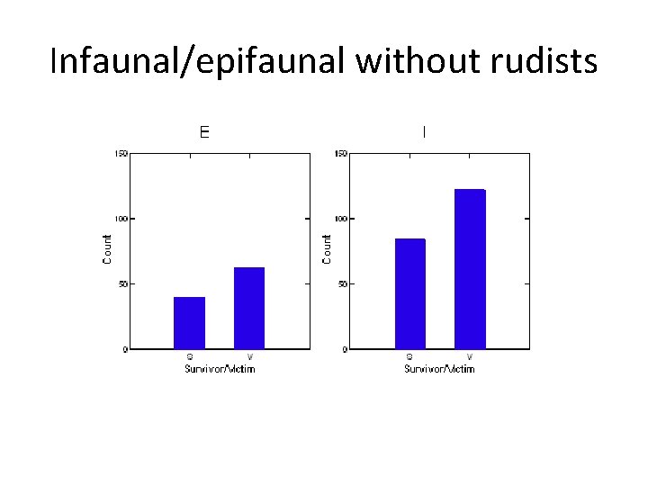 Infaunal/epifaunal without rudists 