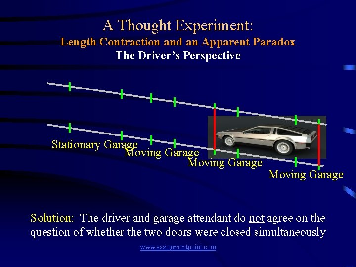A Thought Experiment: Length Contraction and an Apparent Paradox The Driver’s Perspective Stationary Garage