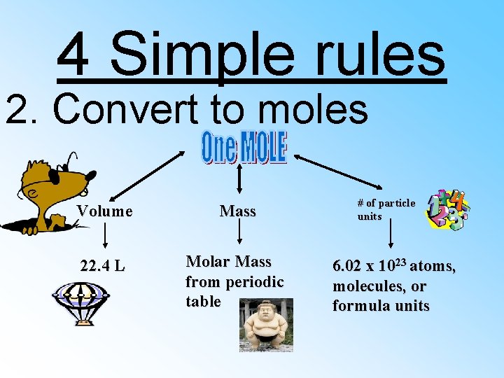 4 Simple rules 2. Convert to moles Volume Mass 22. 4 L Molar Mass