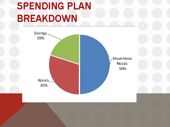 SPENDING PLAN BREAKDOWN 