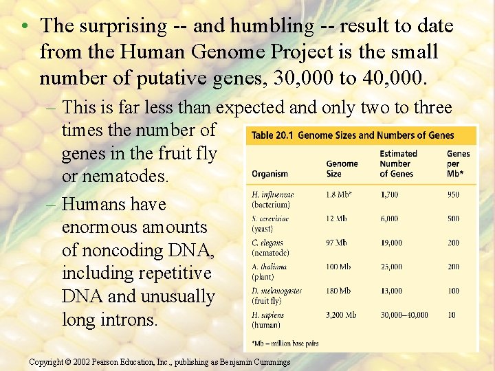  • The surprising -- and humbling -- result to date from the Human