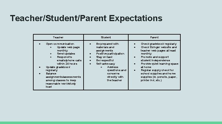 Teacher/Student/Parent Expectations Teacher ● ● ● Open communication ○ Update web page monthly ○
