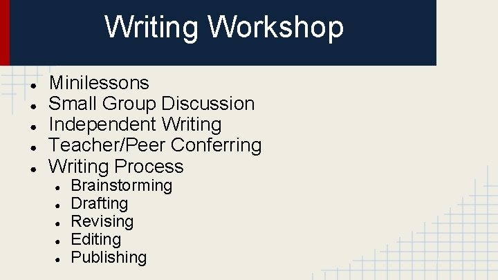 Writing Workshop ● ● ● Minilessons Small Group Discussion Independent Writing Teacher/Peer Conferring Writing