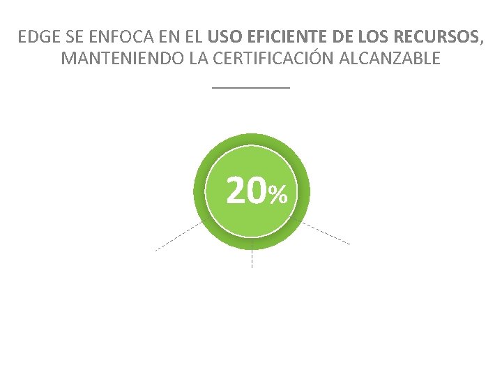 EDGE SE ENFOCA EN EL USO EFICIENTE DE LOS RECURSOS, MANTENIENDO LA CERTIFICACIÓN ALCANZABLE