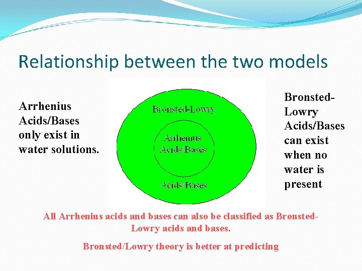 Relationship between the two models Arrhenius Acids/Bases only exist in water solutions. Bronsted. Lowry