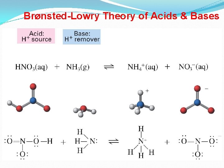 Brønsted-Lowry Theory of Acids & Bases 