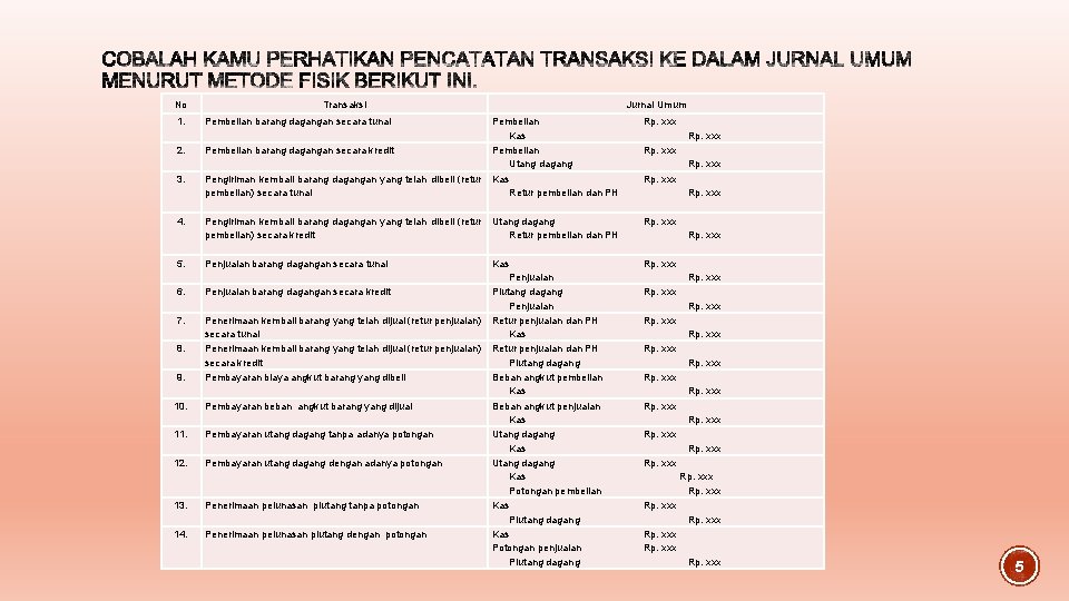 No Transaksi 1. Pembelian barang dagangan secara tunai 2. Pembelian barang dagangan secara kredit