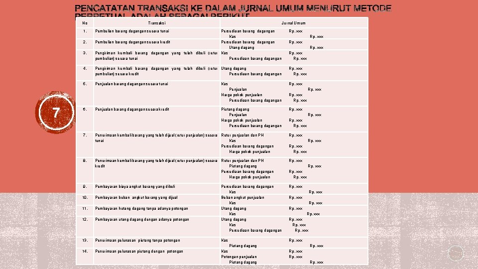 No 1. Jurnal Umum Persediaan barang dagangan Kas Pembelian barang dagangan secara kredit Persediaan