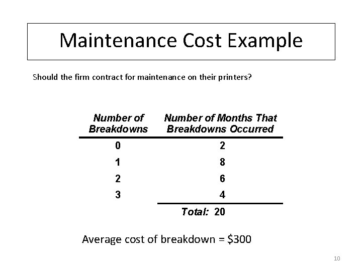 Maintenance Cost Example Should the firm contract for maintenance on their printers? Number of