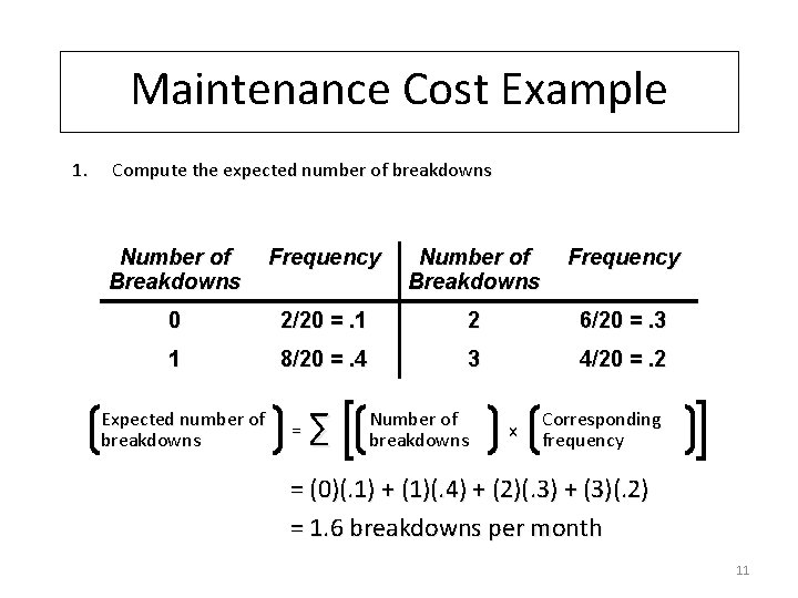 Maintenance Cost Example 1. Compute the expected number of breakdowns Number of Breakdowns Frequency