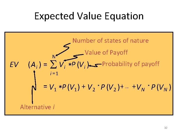 Expected Value Equation Number of states of nature EV N Value of Payoff (