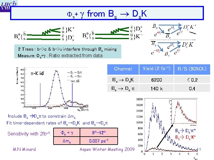 Fs + from Bs Ds. K 2 Trees : b->c & b->u interfere through