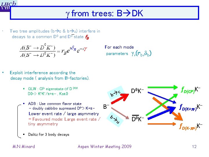  from trees: B DK • Two tree amplitudes (b c & b u)