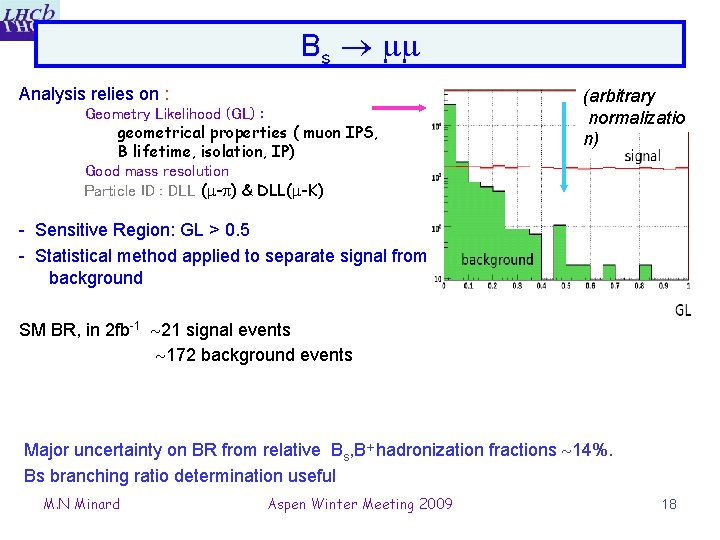 Bs Analysis relies on : Geometry Likelihood (GL) : geometrical properties ( muon IPS,