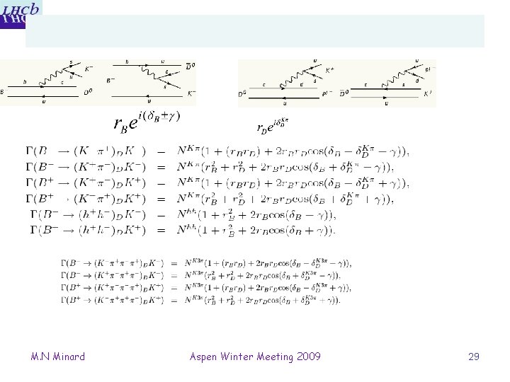 M. N Minard Aspen Winter Meeting 2009 29 