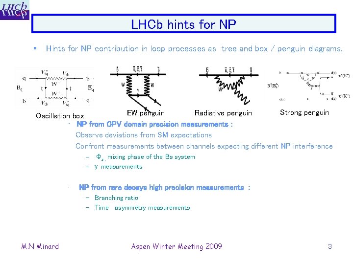 LHCb hints for NP § Hints for NP contribution in loop processes as tree