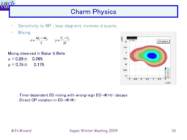 Charm Physics • • Sensitivity to NP : loop diagrams involves d quarks Mixing