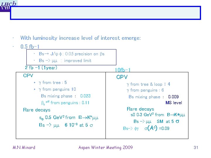  • • With luminosity increase level of interest emerge: 0. 5 fb-1 •