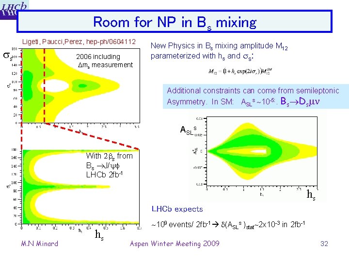 Room for NP in Bs mixing Ligeti, Paucci, Perez, hep-ph/0604112 s 2006 including ms