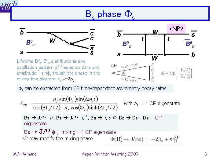 Bs phase Fs b B 0 s s W c c s s b