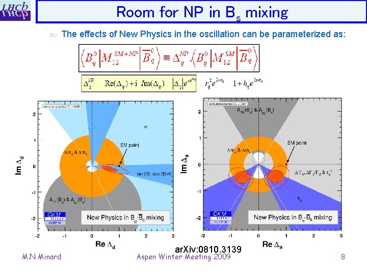 Room for NP in Bs mixing The effects of New Physics in the oscillation