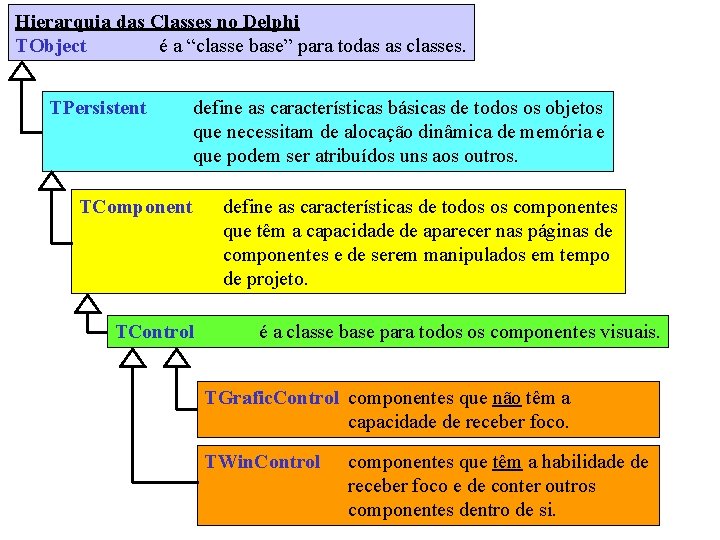 Hierarquia das Classes no Delphi TObject é a “classe base” para todas as classes.