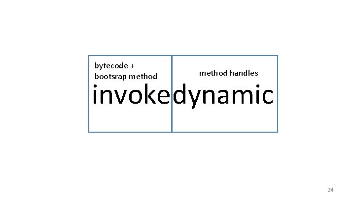 bytecode + bootsrap method handles invokedynamic 24 