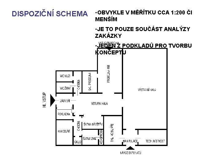 DISPOZIČNÍ SCHEMA • OBVYKLE V MĚŘÍTKU CCA 1: 200 ČI MENŠÍM • JE TO