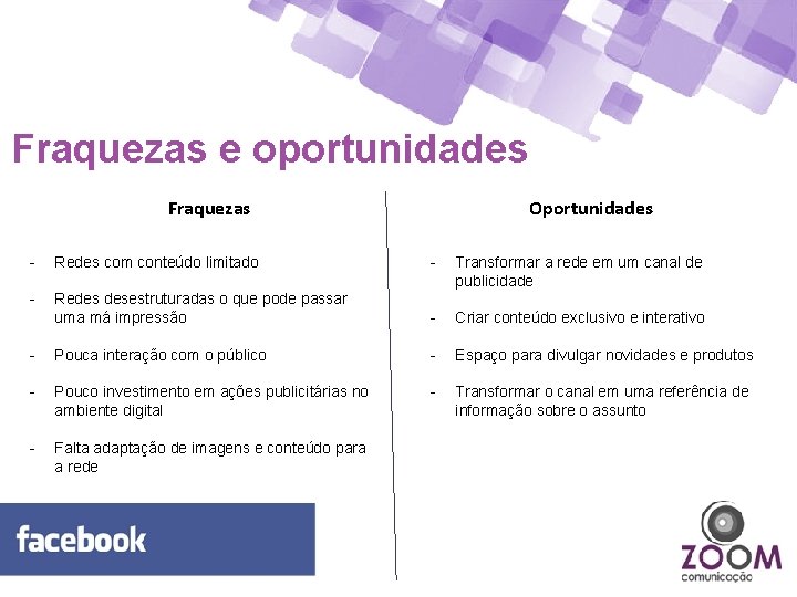 Fraquezas e oportunidades Fraquezas Oportunidades - Redes com conteúdo limitado - Transformar a rede