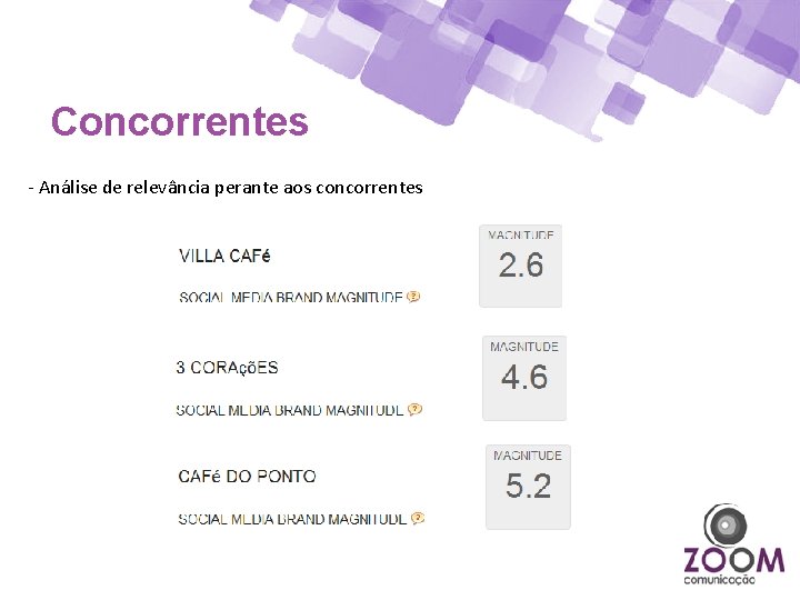 Concorrentes - Análise de relevância perante aos concorrentes 