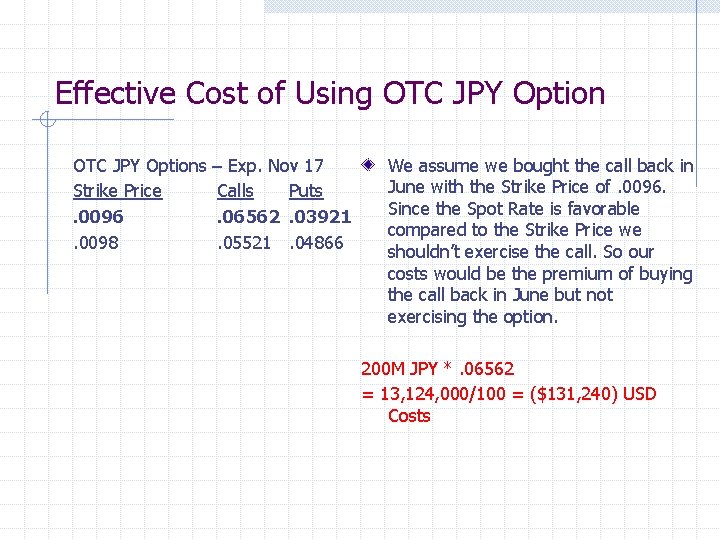Effective Cost of Using OTC JPY Options Strike Price. 0096. 0098 – Exp. Nov