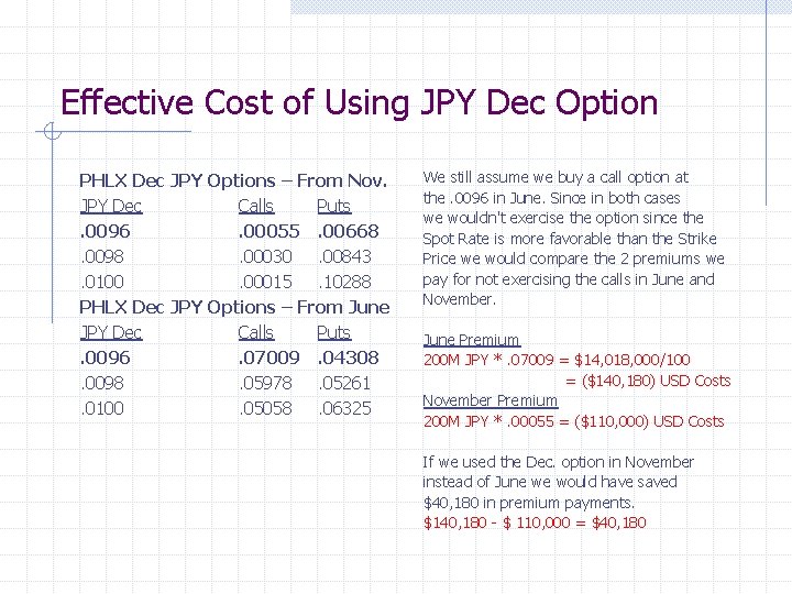 Effective Cost of Using JPY Dec Option PHLX Dec JPY Options – From Nov.