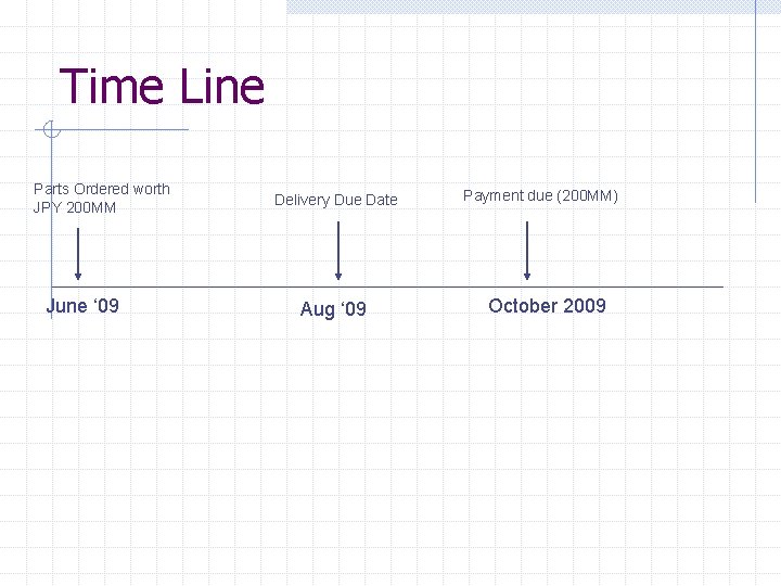 Time Line Parts Ordered worth JPY 200 MM June ‘ 09 Delivery Due Date