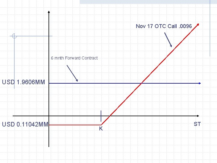 Nov 17 OTC Call. 0096 6 mnth Forward Contract USD 1. 9606 MM USD