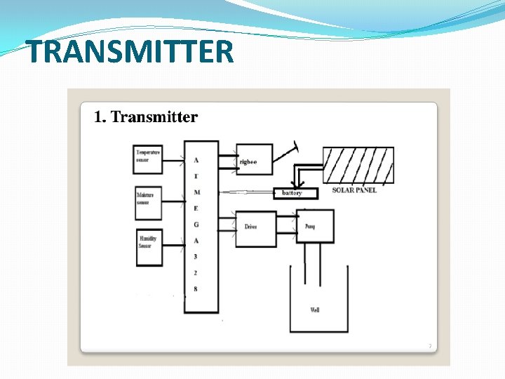TRANSMITTER  TRANSMITTER