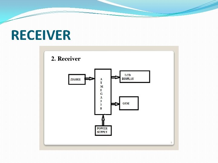 RECEIVER  RECEIVER