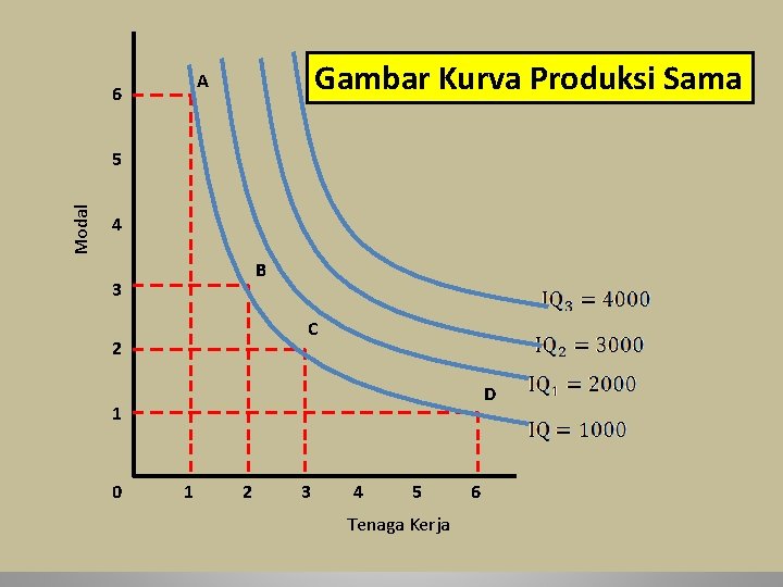 Gambar Kurva Produksi Sama A 6 Modal 5 4 B 3 C 2 D