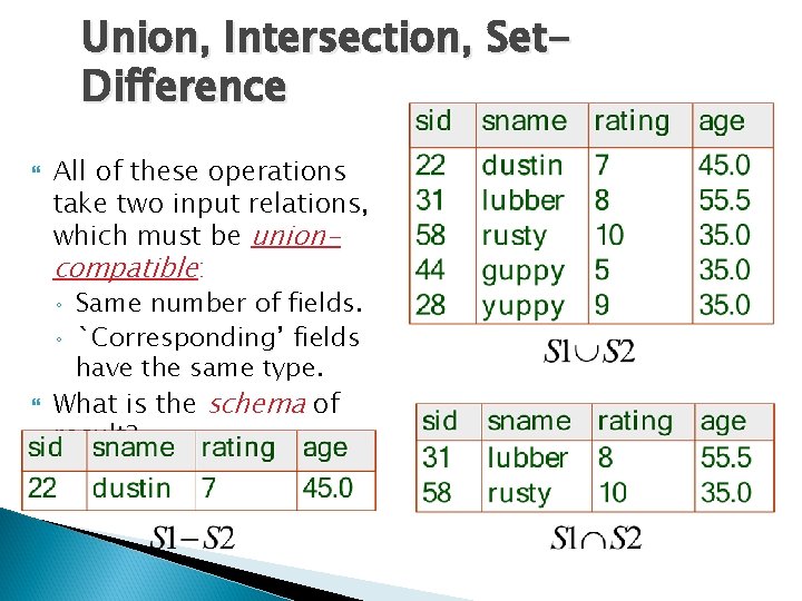 Union, Intersection, Set. Difference All of these operations take two input relations, which must