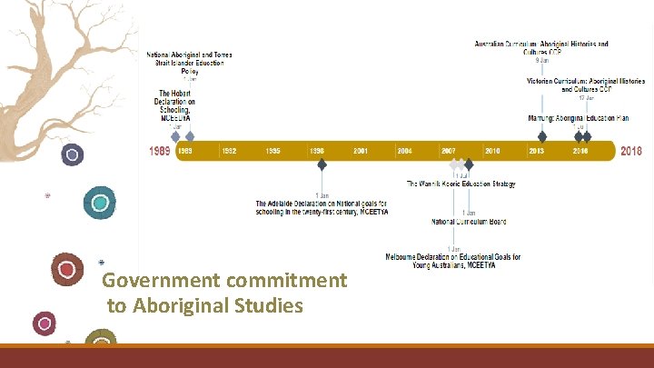 Slide Heading Government commitment to Aboriginal Studies 