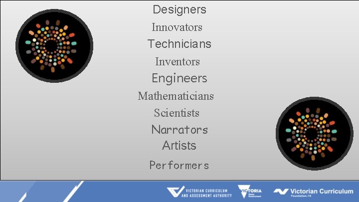 Designers Innovators Technicians Inventors Engineers Mathematicians Scientists Narrators Artists Performers 