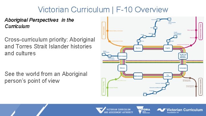 Victorian Curriculum | F-10 Overview Aboriginal Perspectives in the Curriculum Cross-curriculum priority: Aboriginal and