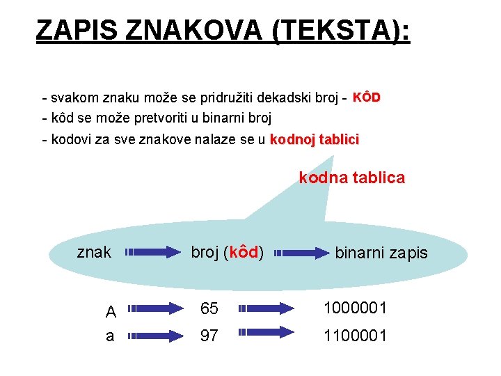 ZAPIS ZNAKOVA (TEKSTA): - svakom znaku može se pridružiti dekadski broj - KÔD -