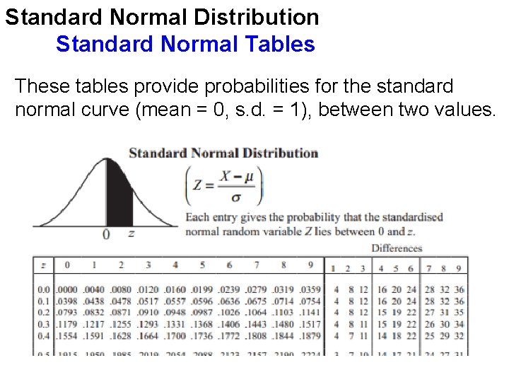 Standard Normal Distribution Standard Normal Tables These tables provide probabilities for the standard normal Standard Normal Distribution Standard Normal Tables These tables provide probabilities for the standard normal