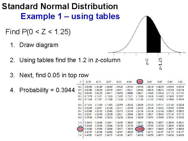 Standard Normal Distribution Example 1 – using tables Find P(0 < Z < 1. Standard Normal Distribution Example 1 – using tables Find P(0 < Z < 1.