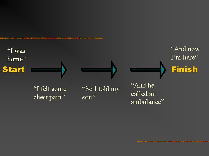 “And now I’m here” “I was home” Start Finish “I felt some chest pain”